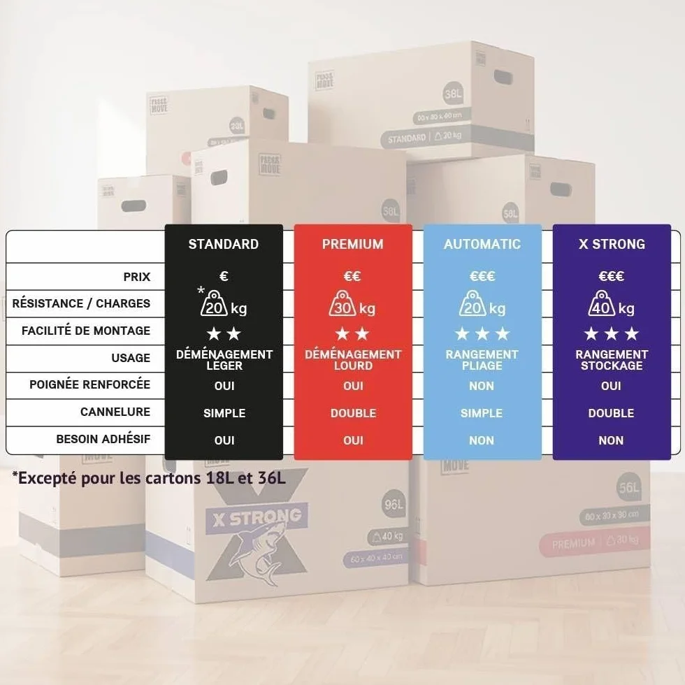 Kit déménagement T3/T4 avec marqueur noir et adhésifs
