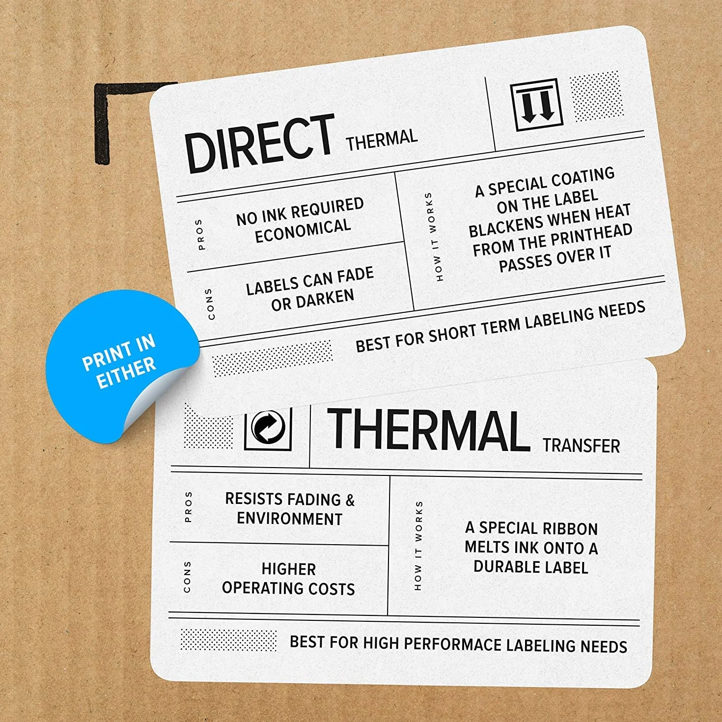 ZEBRA Imprimante Thermique directe ZD421 USB USB Host Ethernet Bluetooth