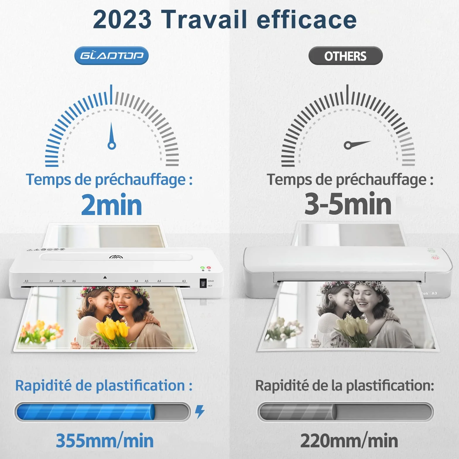 Plastifieuse A3/A4/A5/A6 Thermique et à Froid 6 en 1 avec Coupe-papier et Arrondisseur d'angle