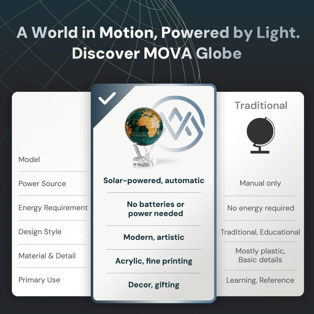 MOVA – Globe Rotatif Vert et Or 11.5 cm | Mouvement avec Lumière | Sans Piles | Cadeau pour Bureau, Maison ou Bureau d’Étude