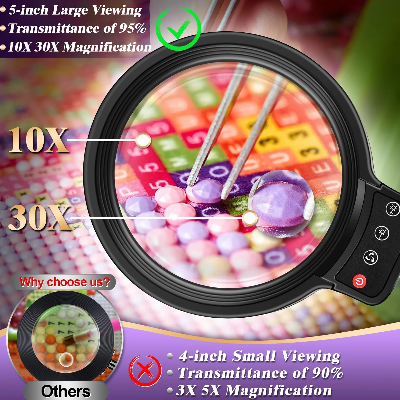 Loupe avec Lumière 36 LED 3 Modes de Couleur Mains Libres pour Lecture Artisanat